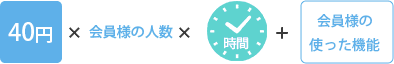 40円×入室している会員様の人数×チャットをした時間+会員様の使った機能