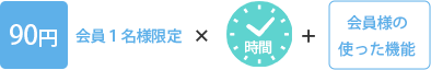 90円×チャットをした時間+会員様の使った機能