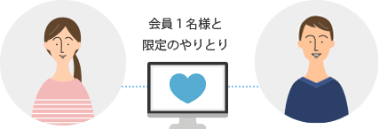 2ショットチャット